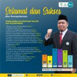 73 Jurnal UIN Sunan Gunung Djati Bandung Terakreditasi Sinta: 20 Baru dan 4 Terindeks Scopus