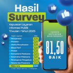IKM Layanan Informasi Publik Triwulan I Tahun 2025: Baik, dengan Skor 81,50