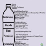 Ingin Tahu Struktur Artikel Ilmiah? Simak Panduan Praktis Ini!