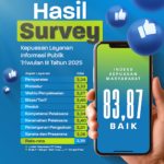 Meningkat, IKM Triwulan III Tahun 2025 PPID UIN Bandung Capai 83,87 (Kategori Baik)