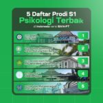 5 Universitas dengan Prodi S1 Psikologi Terbaik di Indonesia 2025