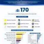 170 Lulusan UIN Sunan Gunung Djati Bandung Diterima Program Magang Nasional Kemnaker 2025